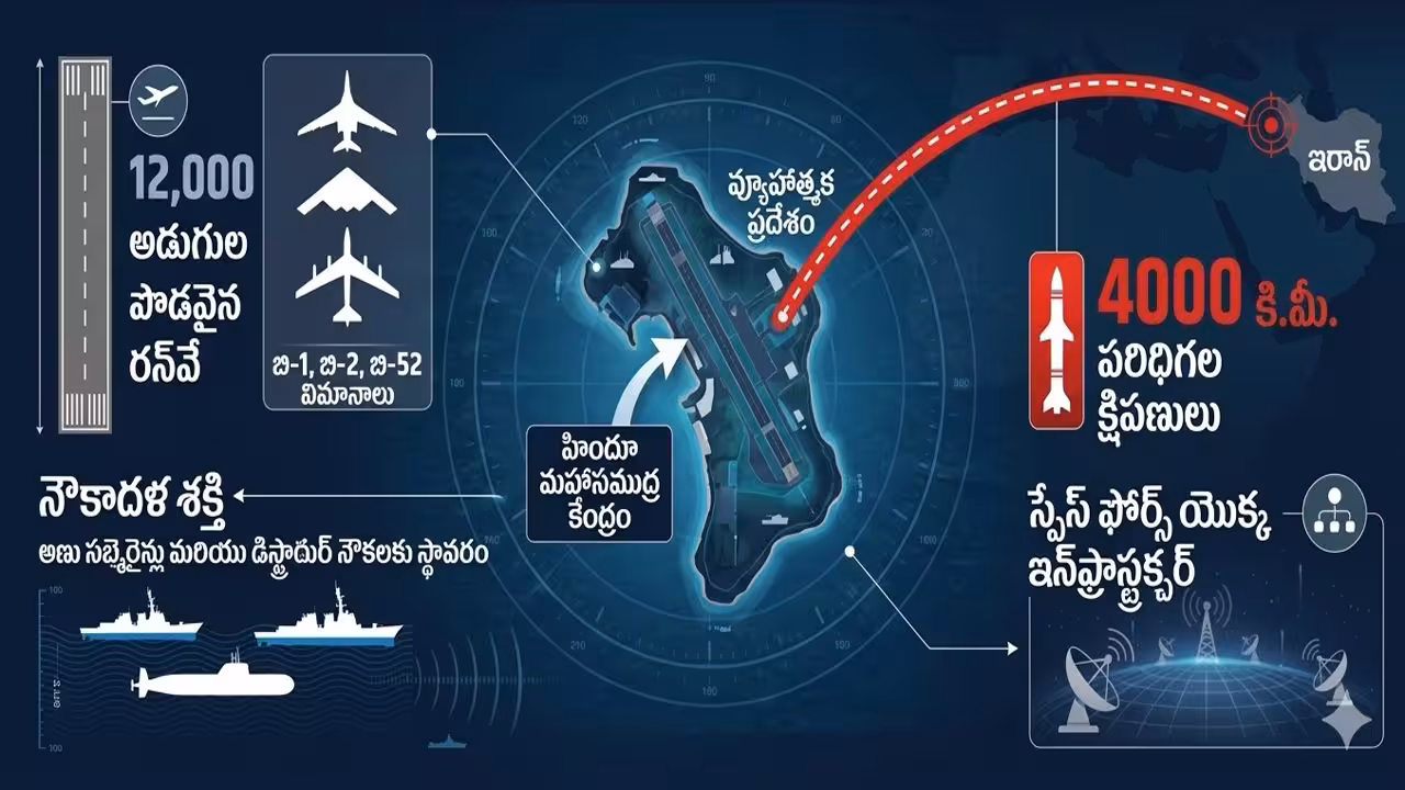 Diego Garcia | హిందూ మహాసముద్రంలో దూసుకొచ్చిన ఇరాన్ మిస్సైల్స్..! డియాగో గార్సియా దీవి చరిత్ర తెలుసా..?