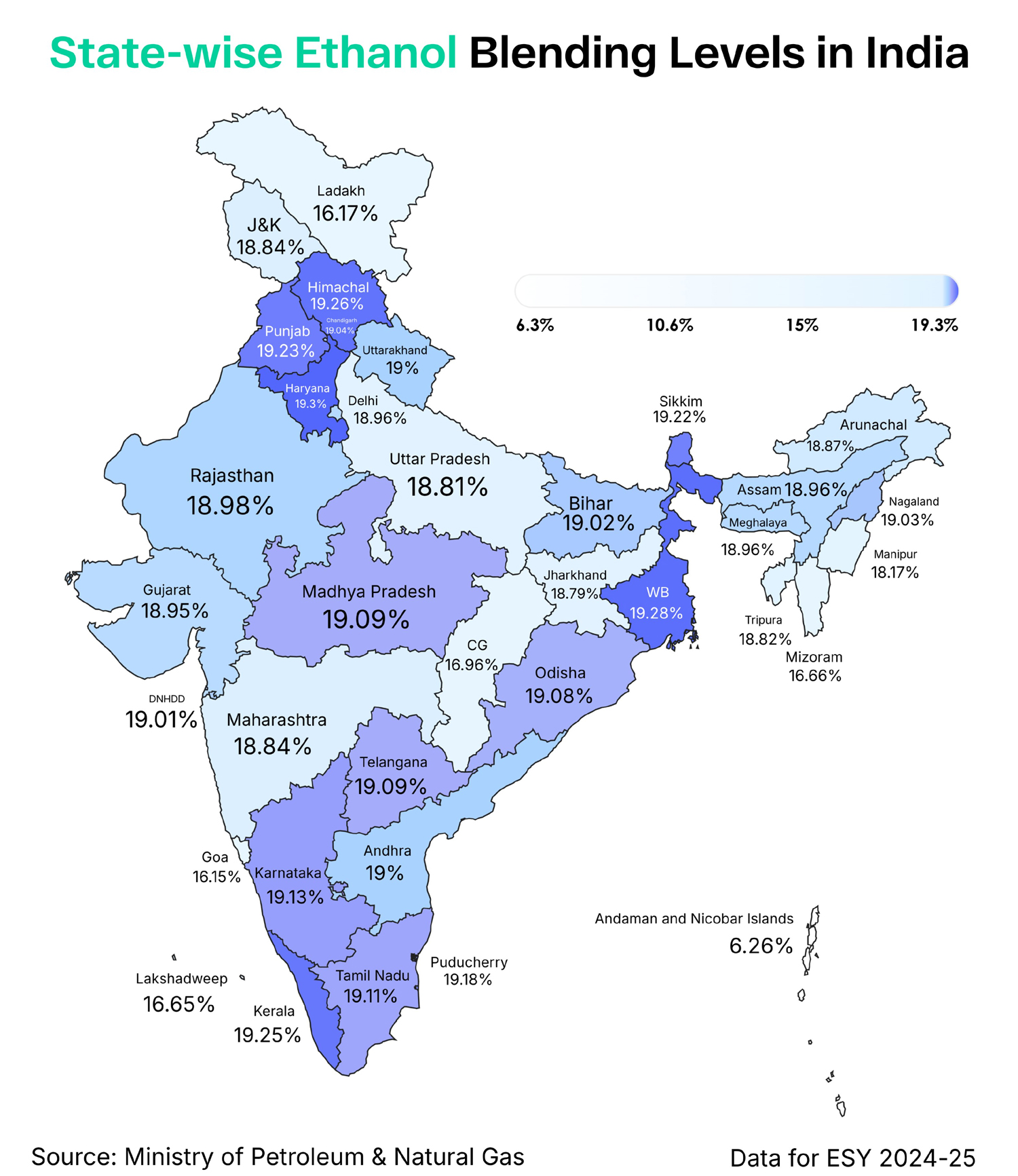 State-Wise Ethanol Blending in India 2024-25 Haryana Tops AP Telangana Record 19 percent