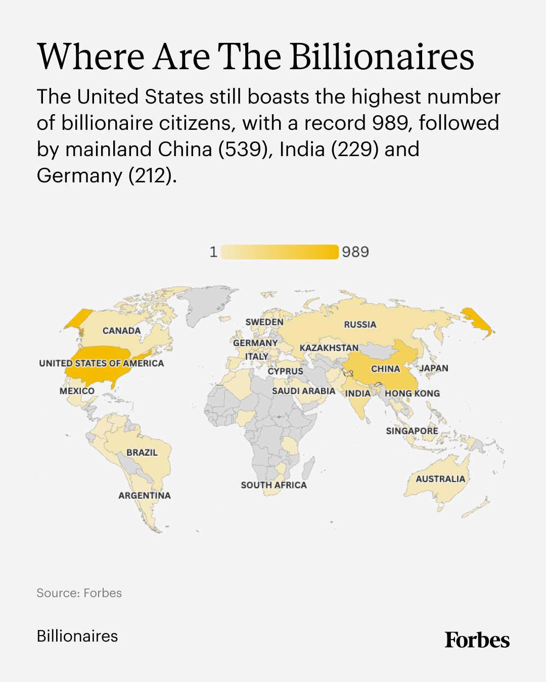 Top 10 Countries with the Most Billionaires in 2026 USA Leads India Ranks 3rd