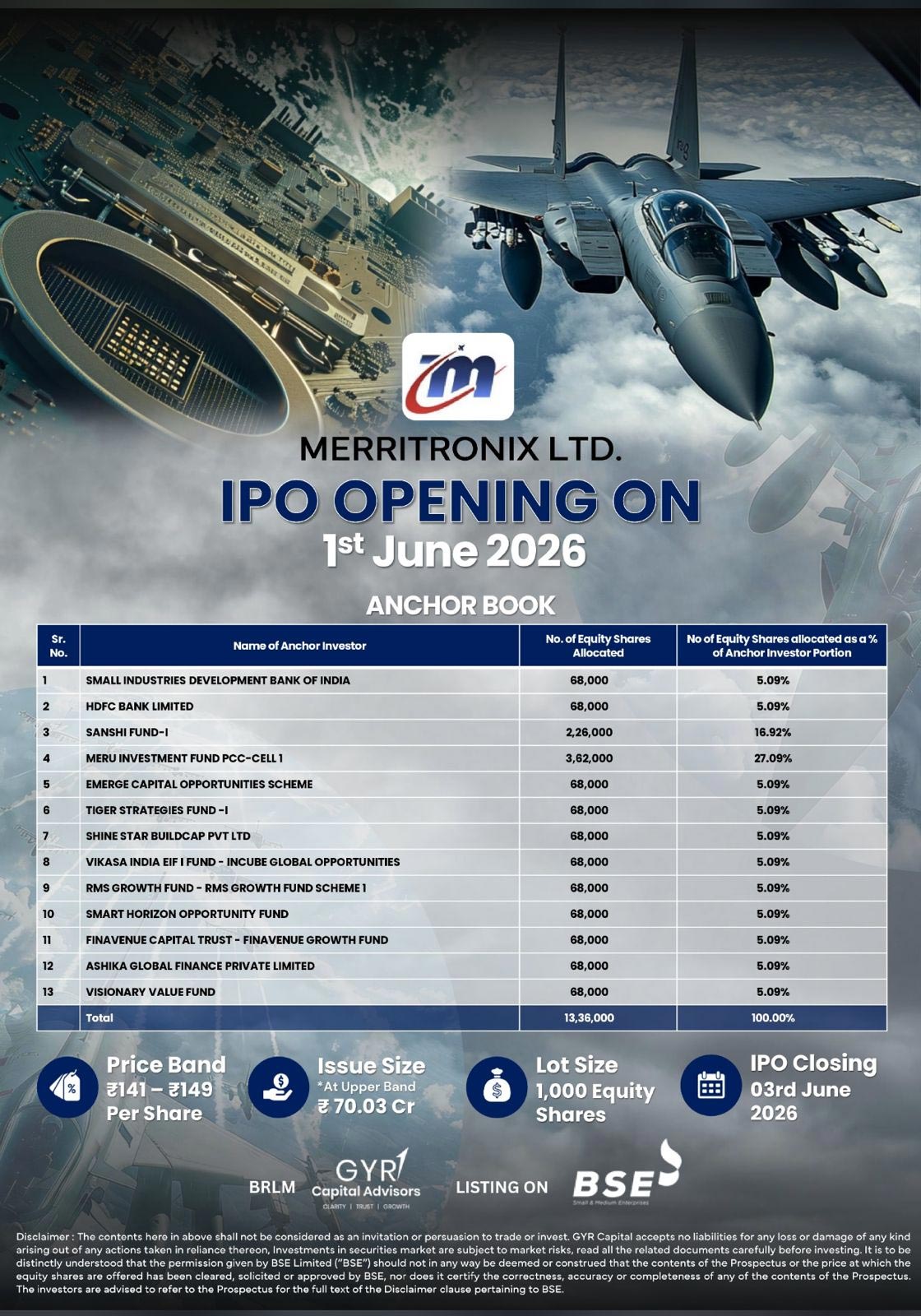 Merritronix SME IPO Opens Tomorrow Check GMP and Details