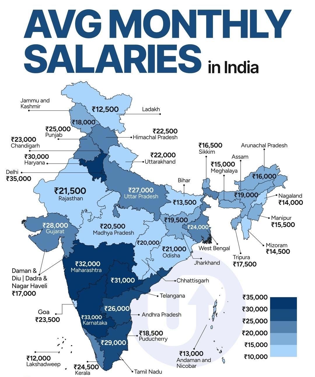 Average Monthly Salaries in India Telangana in Top 4 Delhi Ranks First